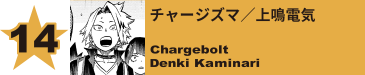 14. チャージズマ／上鳴電気
Chargebolt / Denki Kaminari