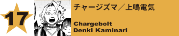 17. チャージズマ／上鳴電気
Chargebolt / Denki Kaminari