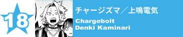 18. チャージズマ／上鳴電気
Chargebolt / Denki Kaminari