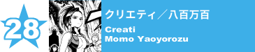 28. クリエティ／八百万百
Creati / Momo Yaoyorozu