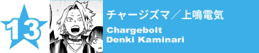 13. チャージズマ／上鳴電気
Chargebolt / Denki Kaminari